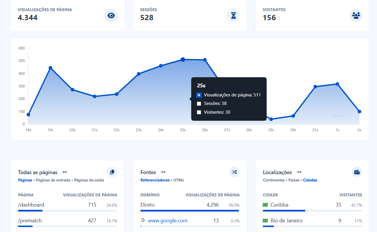 Dashboard Analytics